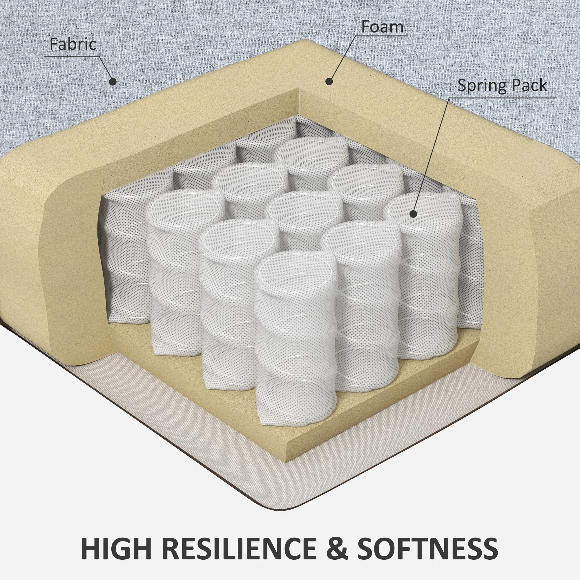 HOMCOM 2 Seater Sofa with Spring Cushion, Fabric Sofa with Wooden Legs, Modern Love Seat for Living Room, 140cm Width Tufted Couch for Bedroom, Light Grey